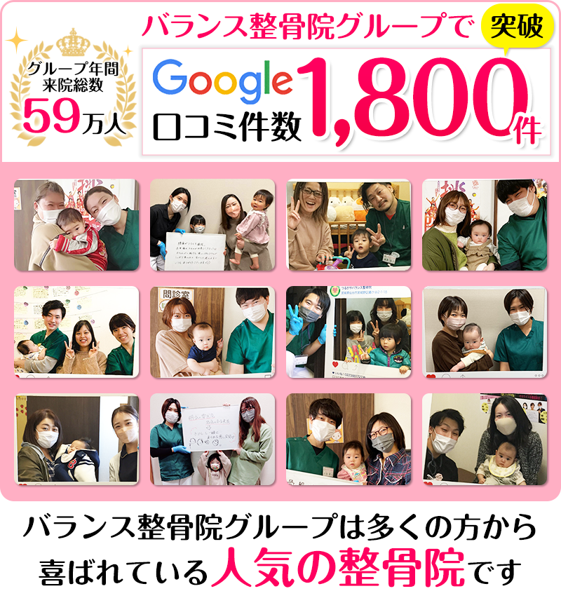 バランス整骨院グループ全店でGoogle口コミ件数1,800件 グループ年間来院総数59万人